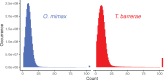 <sc>Fig</sc>. 2.