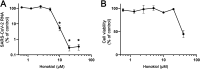 FIG 4