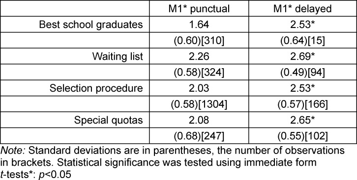 Table 4