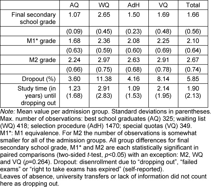 Table 2