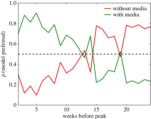 Figure 5.