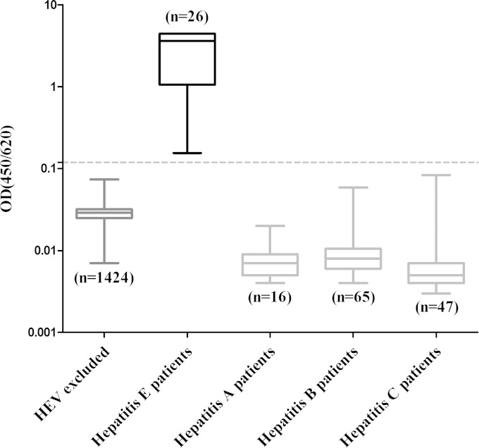 FIG 3