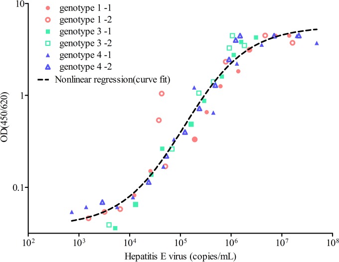 FIG 1