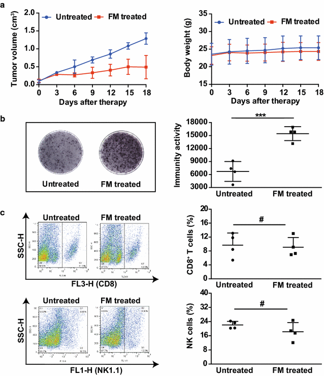 Fig. 4