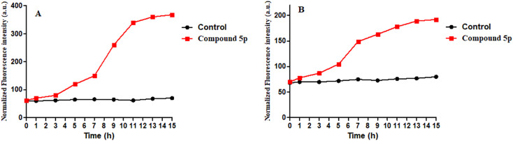 Fig. 10