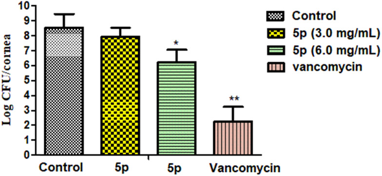 Fig. 11