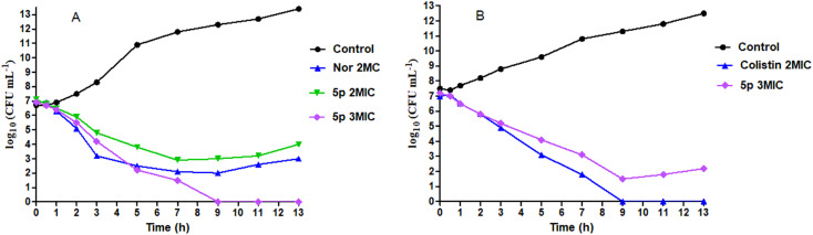 Fig. 4