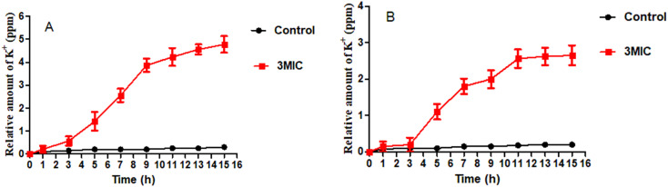 Fig. 9