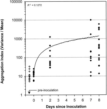 FIG. 7.