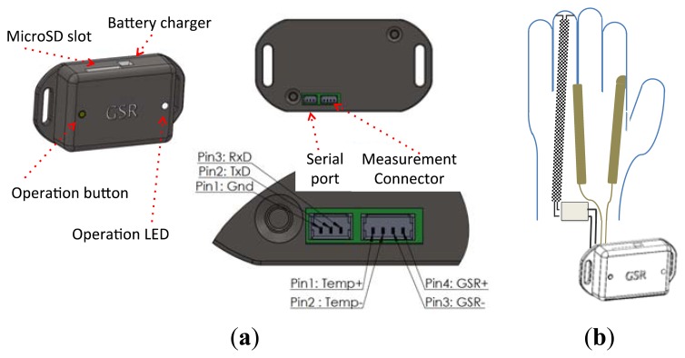 Figure 2.