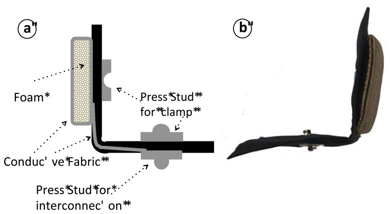 Figure 11.