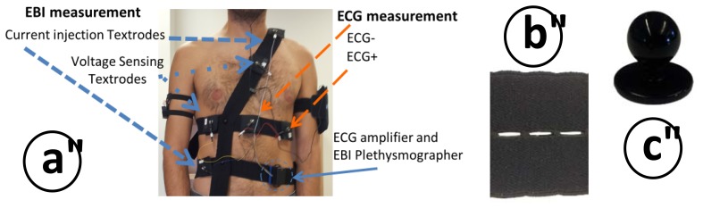 Figure 10.