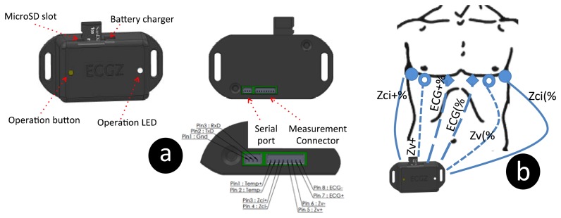 Figure 4.