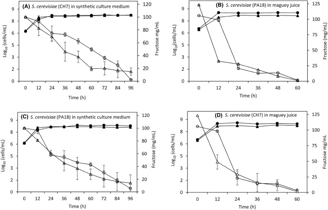 Fig. 2