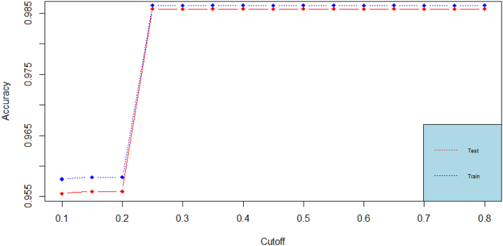 Fig. 4