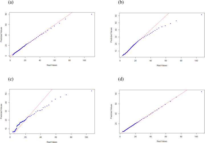 Fig. 11