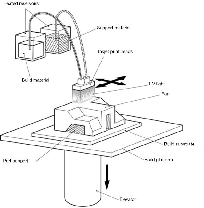 Figure 15