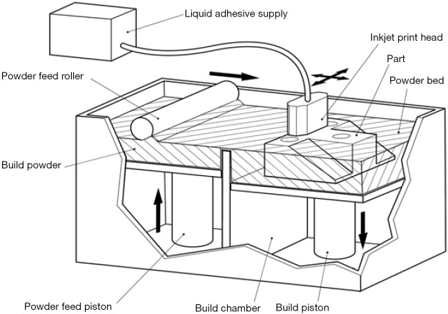 Figure 14