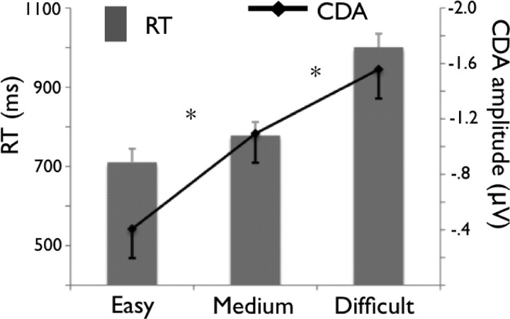 Figure 10.