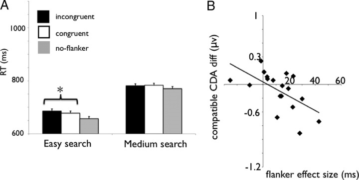 Figure 9.