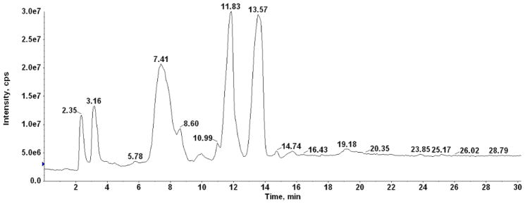 Fig. 2