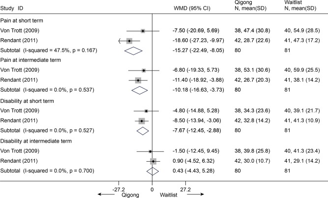 Fig 27