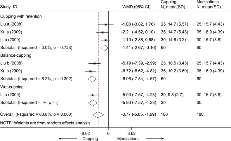 Fig 26