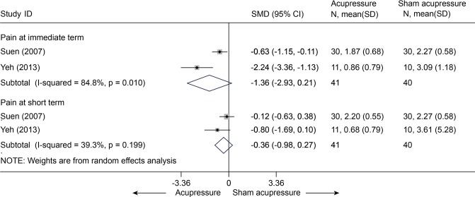 Fig 23