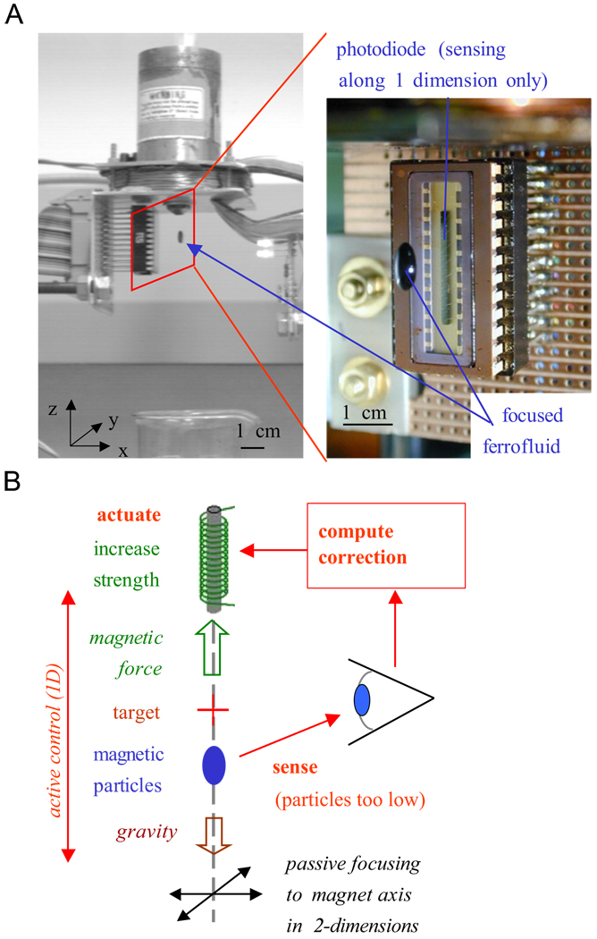 Fig. 2