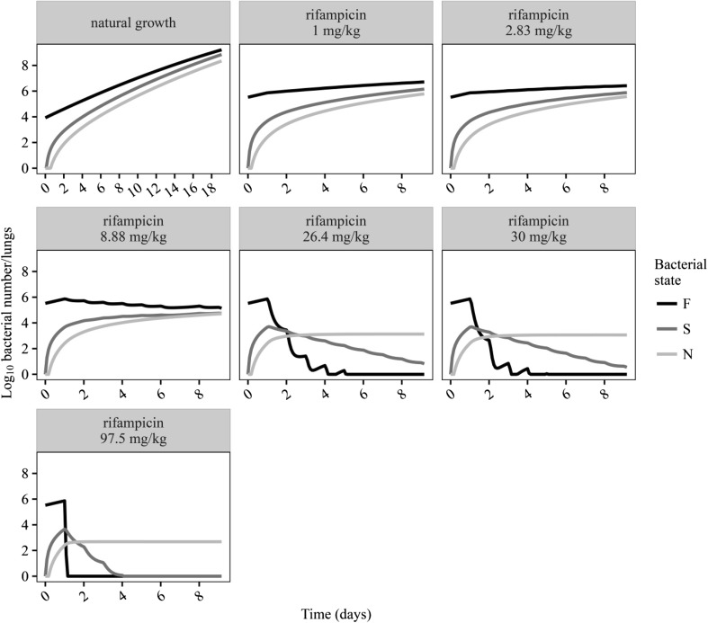 Fig. 4