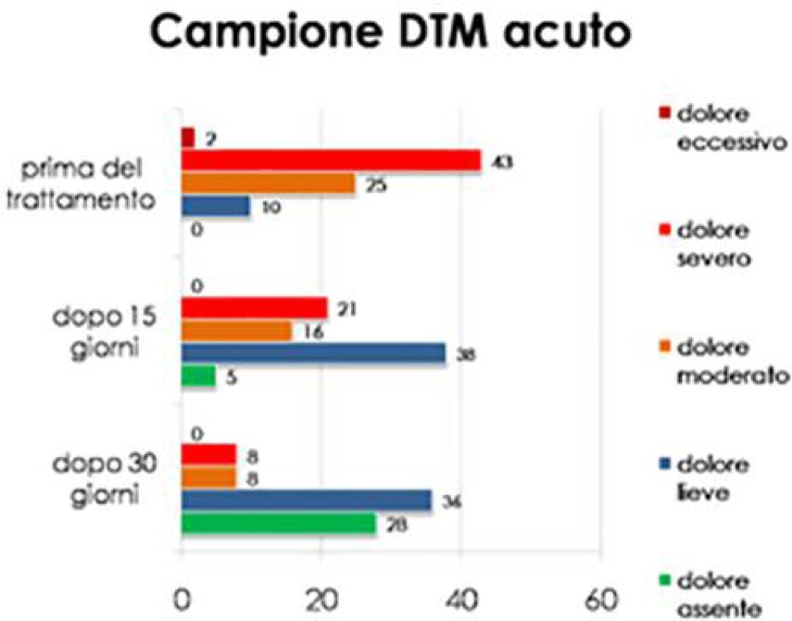 Chart 1