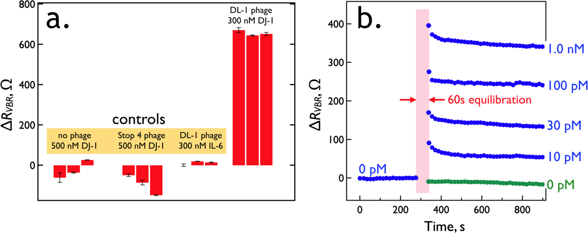 Figure 9.