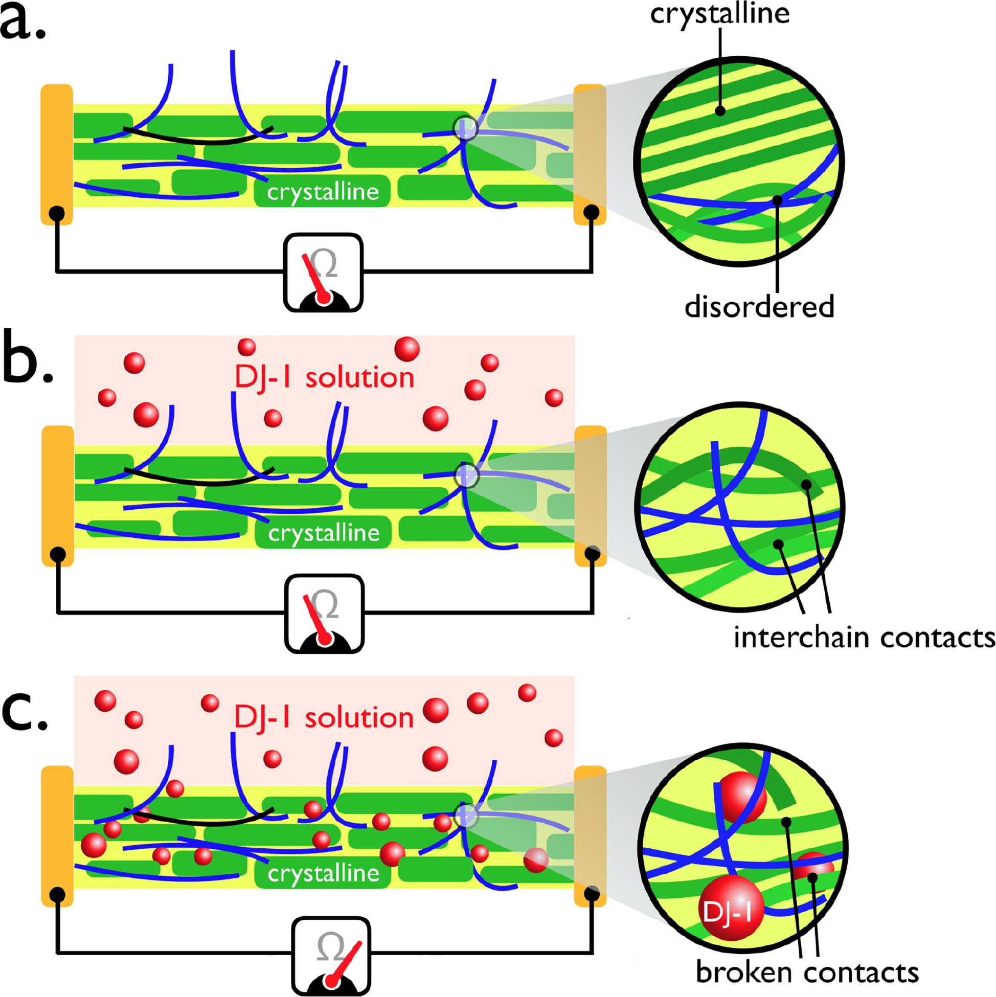 Figure 11.