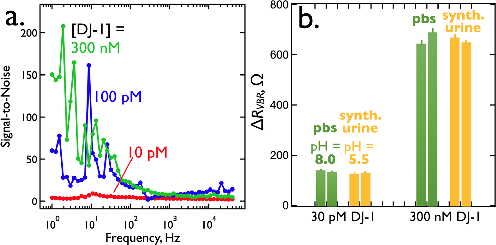 Figure 10.