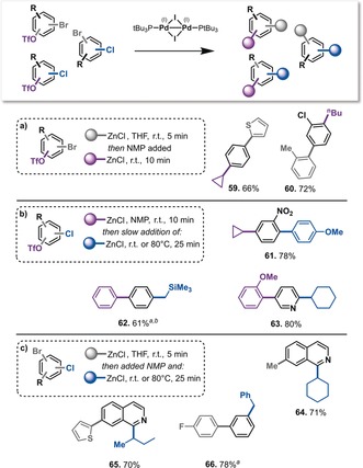 Scheme 3