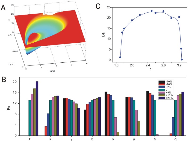 Figure 14