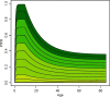 Figure 7.