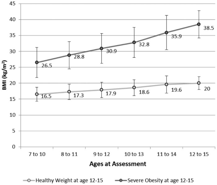 Figure 2