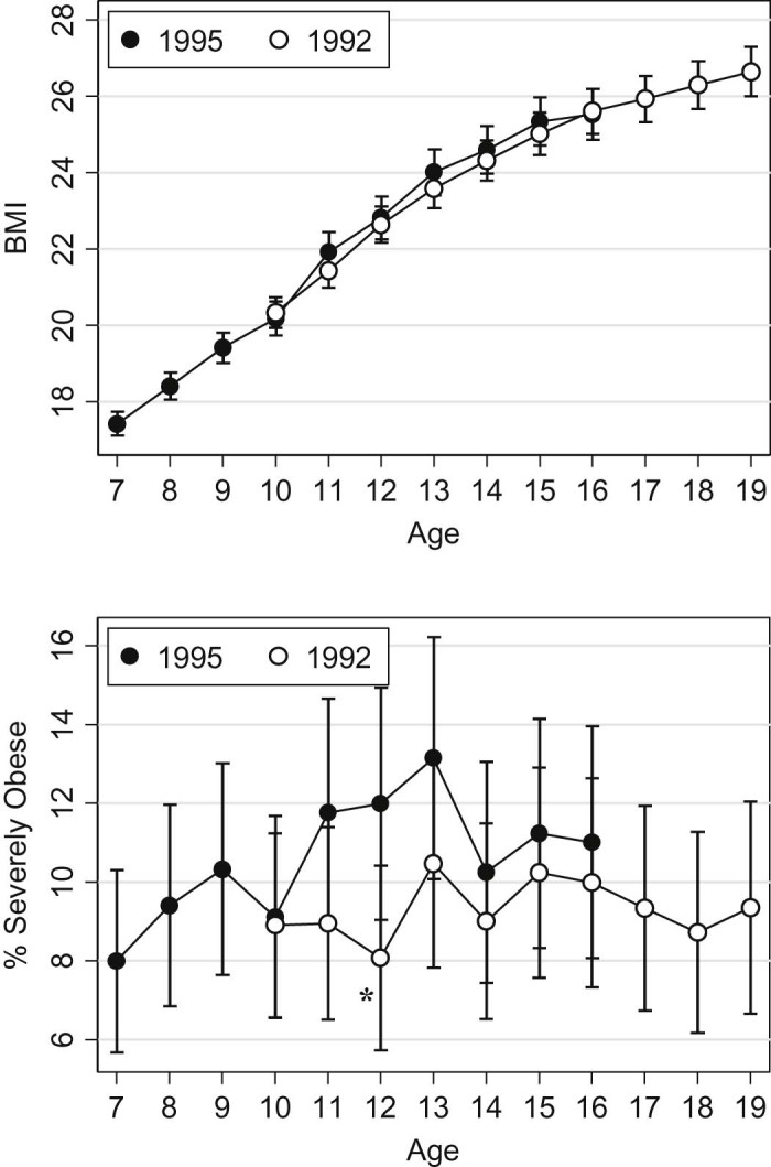 Figure 1