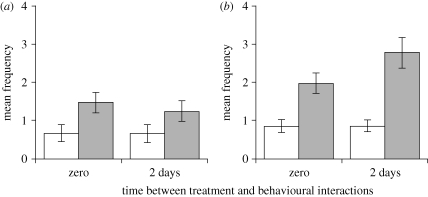 Figure 1.