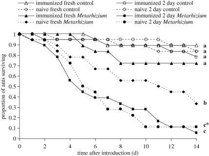 Figure 2.