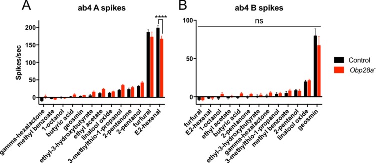 Figure 7—figure supplement 1.