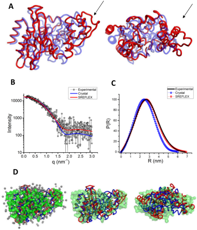 Figure 6