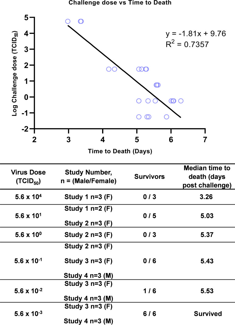 FIG 1