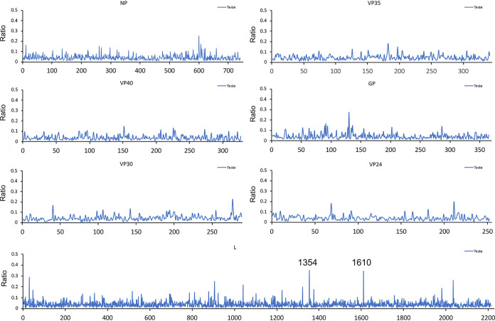 FIG 10