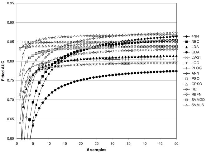 Fig. 9