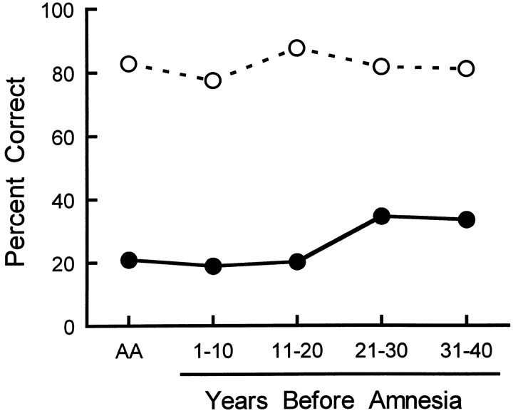 Fig. 9.