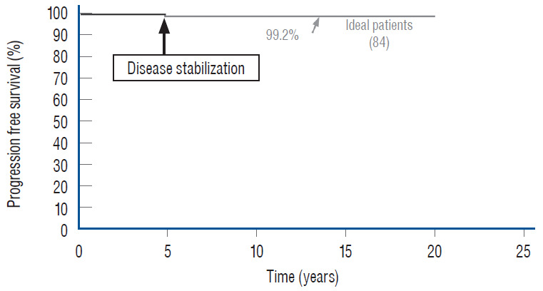 Fig. 44.