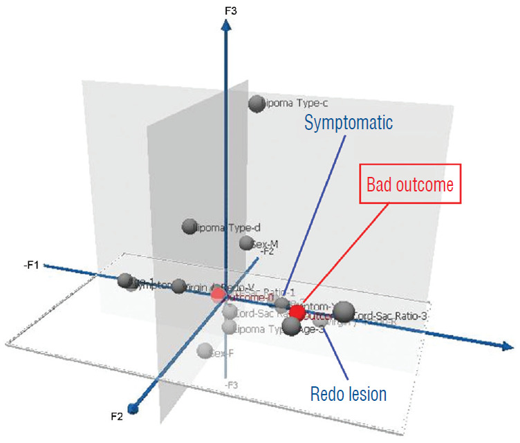 Fig. 42.