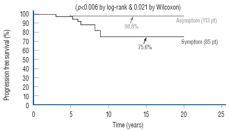 Fig. 49.